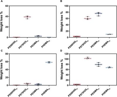 D-amino acid/gentamicin loaded zwitterionic hydrogel coatings with optimized mechanical stability and biofilm inhibition capabilities